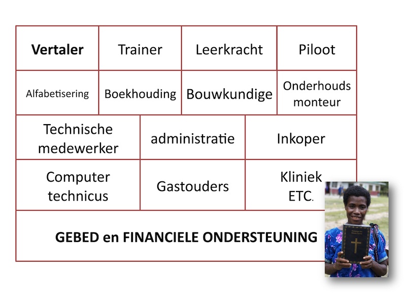 Schema Wycliffe ondersteuning Schema Wycliffe ondersteuning