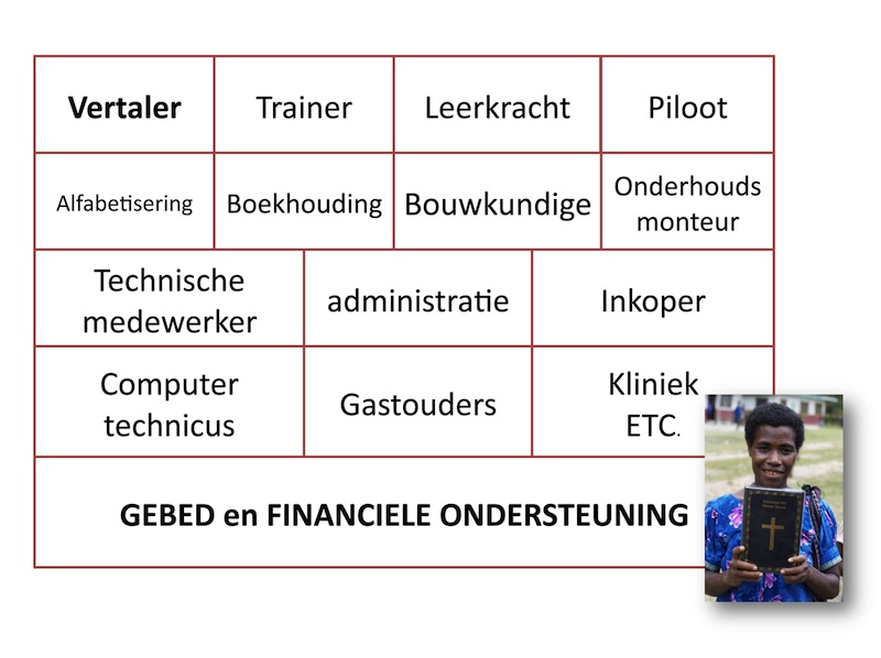 Schema Wycliffe ondersteuning